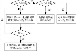 新能源車輛的控制方法及系統