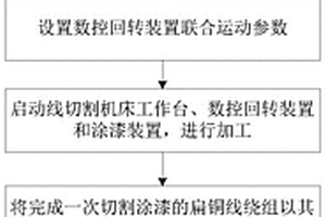 新能源汽車電機定子扁線繞組換位結構的制作方法