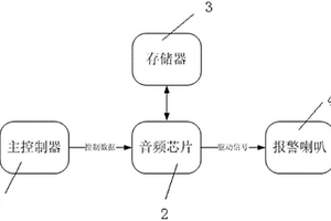 新能源汽車接近報警系統及其報警方法