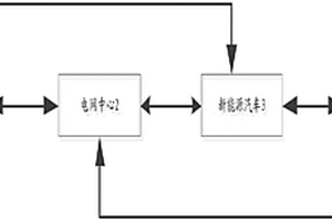 新能源汽車充電調度系統