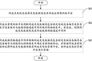 新能源汽車充電樁數據傳輸方法及系統