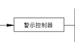 新能源EV車輛事故后警示系統及警示方法