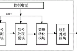 新能源車輛的角度檢測裝置