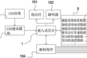 便攜式新能源客車故障診斷系統以及裝置