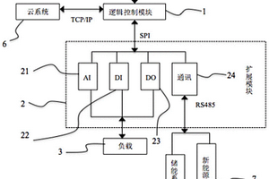 微電網中儲能系統和新能源系統的協調控制器及協調控制方法