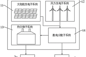 基于規?；療峤粨Q的新能源發電系統