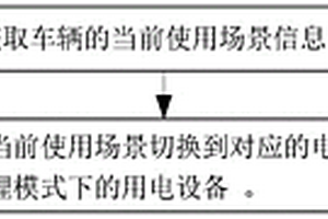 新能源汽車智能電源管理方法