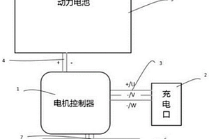 新能源汽車用電機控制系統