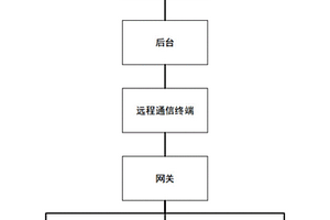 新能源汽車預約充電方法及裝置