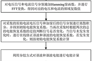 分布式新能源并網的基波和諧波電能雙向計量方法