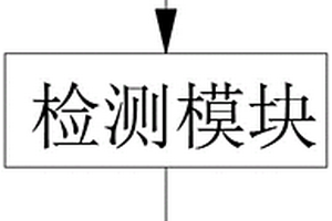 新能源汽車用熱管理系統