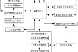 新能源汽車用的充電系統