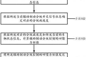 新能源中重卡車輔助制動分級控制方法及系統