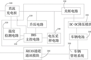 新能源車充電轉換裝置