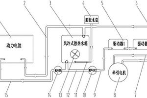新能源軌道牽引機車用水冷循環散熱系統
