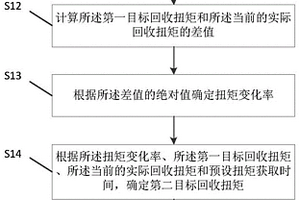 新能源車輛的控制方法、裝置及新能源車輛
