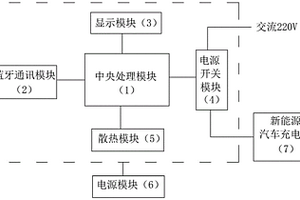 新能源汽車智能充電控制裝置及控制方法