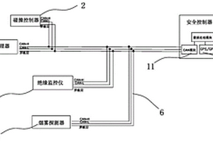 新能源汽車的安全管理系統及方法