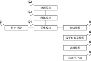 新能源數據采集及監控系統