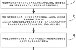 儲能與新能源電站無功電壓的協調控制方法及系統