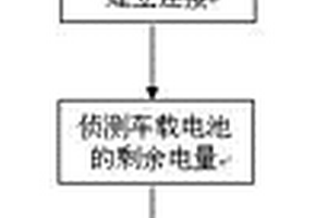 新能源汽車充電系統