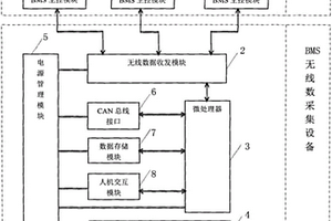 應用于新能源電動汽車中的電池管理系統集設備