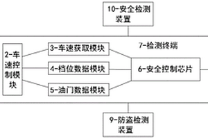 新能源汽車安全控制系統