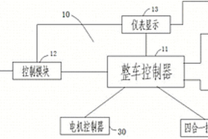新能源汽車整車模擬測試系統
