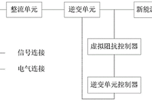 新能源發電單元無功調壓能力檢測系統及其檢測方法