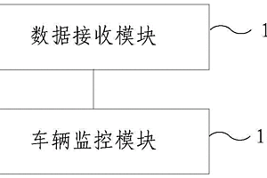 新能源車聯網綜合系統