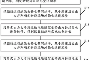 新能源場站儲能配置方法及裝置