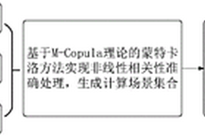 基于新能源聯合出力和需求響應的電力系統優化調度方法