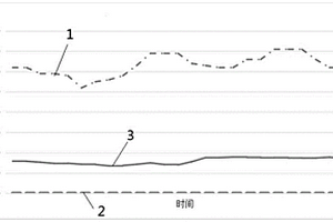 新能源日運行調峰需求測算方法及裝置