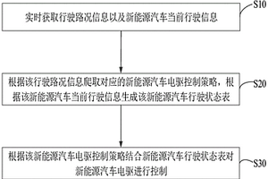 基于大數據的新能源汽車電驅控制方法及裝置