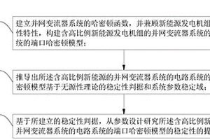 基于新能源發電機組非線性特性的電力系統穩定性分析方法