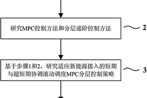 適應新能源接入的短期與超短期協調滾動調度優化策略