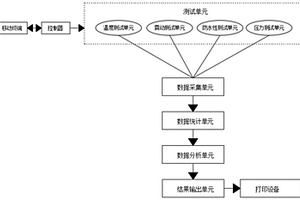 新能源電池測試系統
