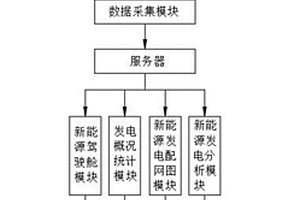 新能源發電監測平臺
