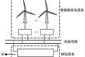新能源制氫系統及方法