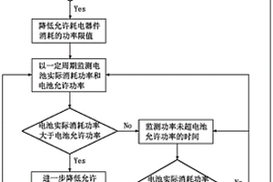 新能源車電池保護方法及新能源車電池保護系統