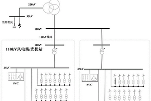 新能源匯集區域的電網二級電壓控制方法