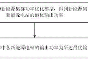 新能源集群的輸出功率優化方法及裝置
