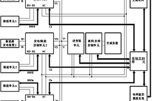 新能源分布式儲能應用控制系統