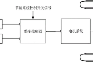 新能源汽車節能系統及其控制方法和新能源汽車