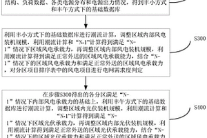 考慮電網需求度的新能源項目優選排序方法