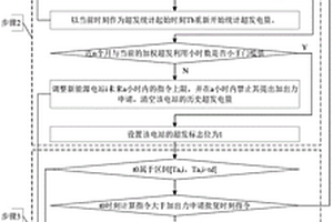 考慮惡意申請與超發懲罰的新能源電站實時有功控制方法