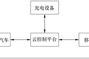 基于物聯網的新能源汽車充電系統