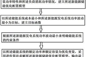 新能源儲能優化配置方法