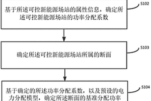 新能源有功功率分配方法、裝置和計算機設備