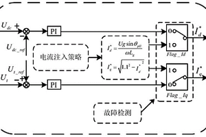 新能源電力系統低壓穿越期間電流注入方法和系統